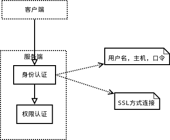 MYSQL 逻辑架构