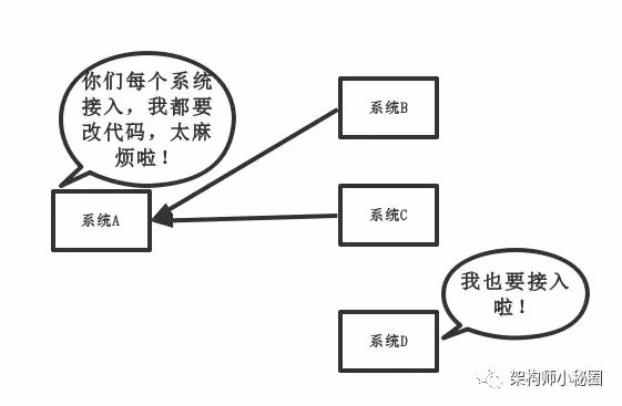 为什么分布式一定要有消息队列？