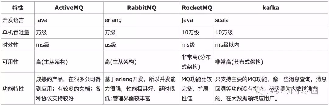 为什么分布式一定要有消息队列？