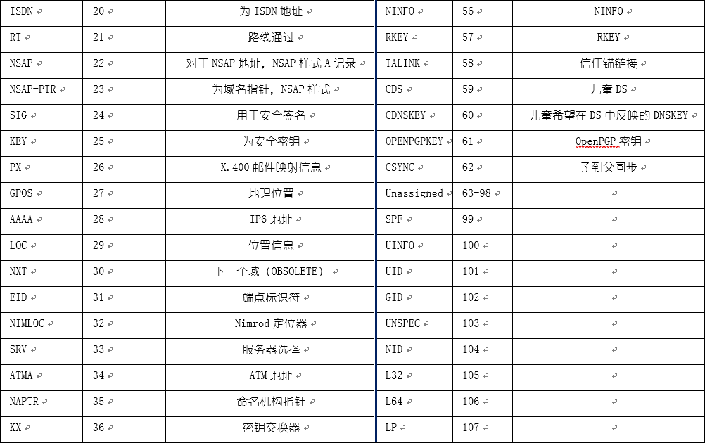 Wireshark数据包分析之DNS协议包解读