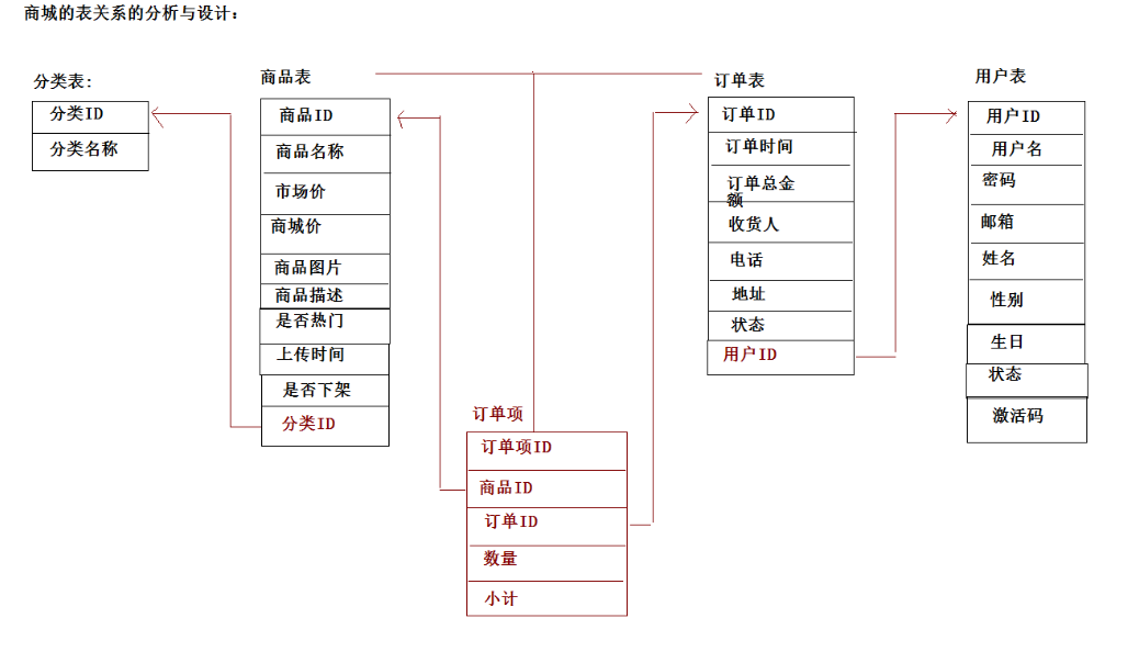 JavaWeb18-HTML篇笔记（一）