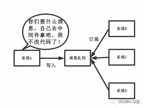 为什么分布式一定要有消息队列？