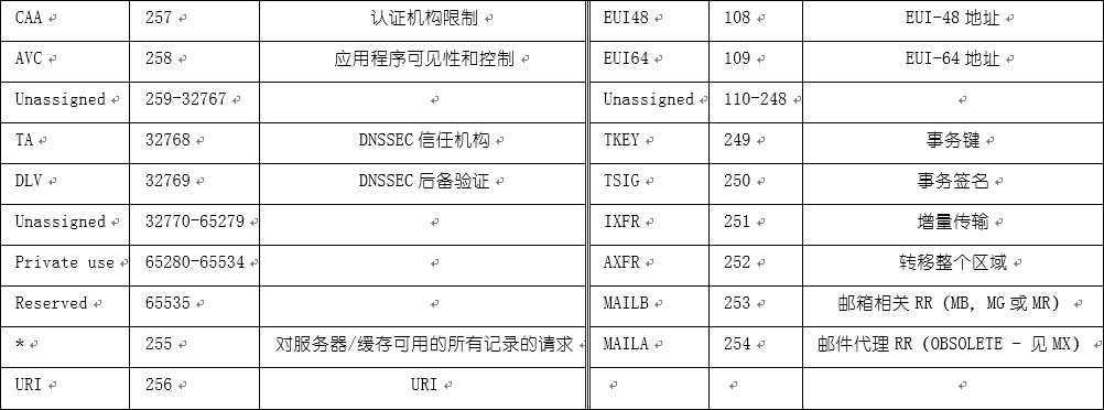 Wireshark数据包分析之DNS协议包解读