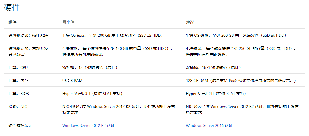 Azure Stack-1807 版本 配置10分钟、自动部署6小时-我的ASDK第7次实践