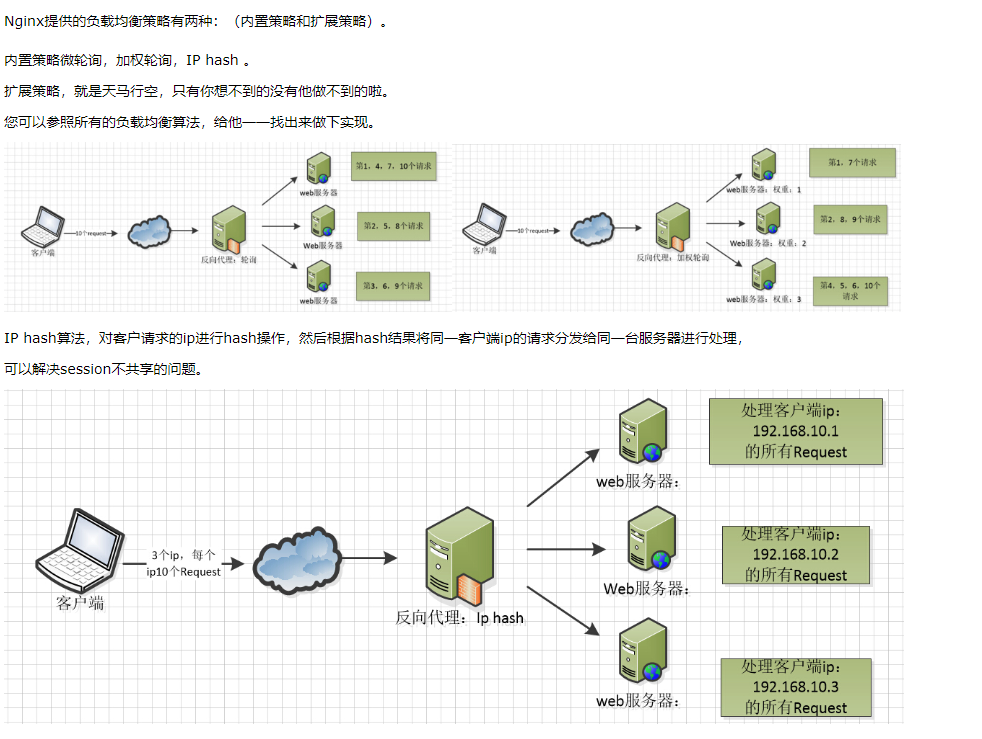 LNMP介绍及MySQL、PHP的安装