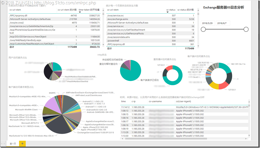 PowerBI分析Exchange服务器IIS运行日志