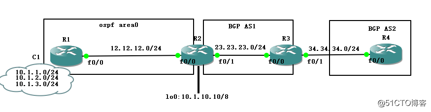 BGP的路由汇总（原始路由）