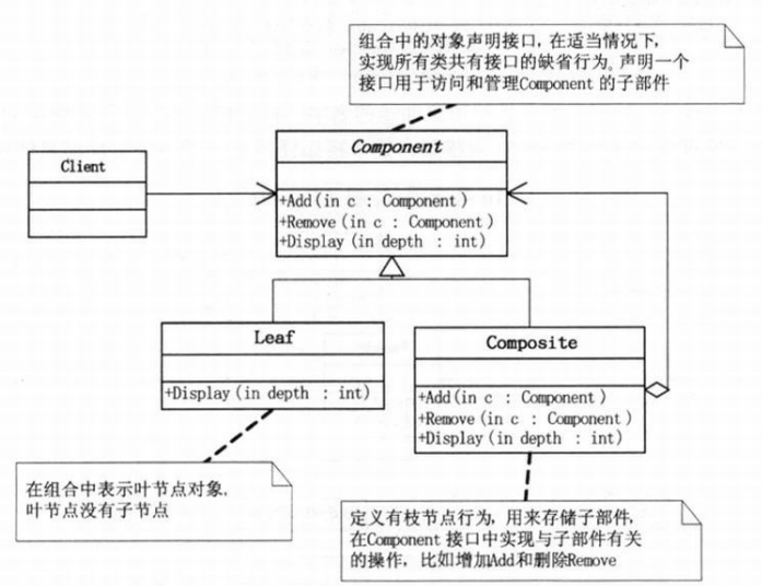 设计模式-结构型模式