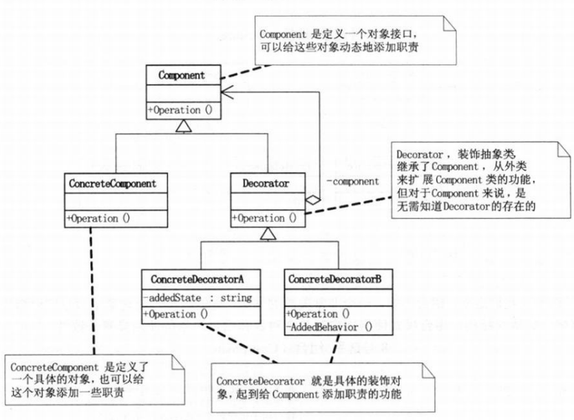 设计模式-结构型模式