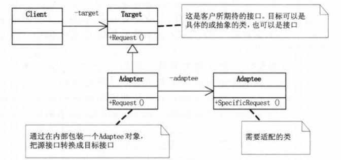 设计模式-结构型模式