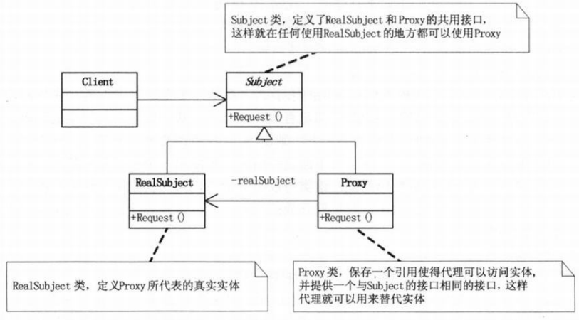 设计模式-结构型模式