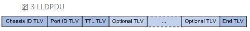 网络协议之LLDP