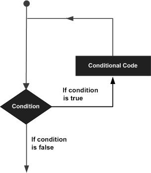 Go语言开发（二）、Go语言基础