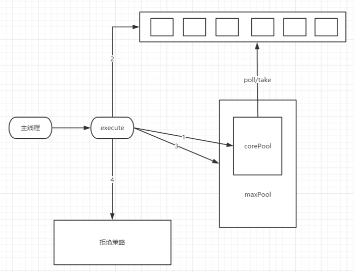 从构建分布式秒杀系统聊聊限流特技