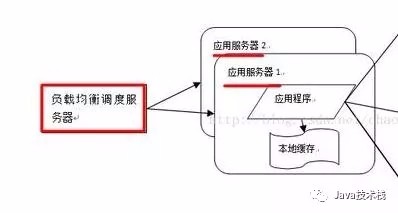 高可用高并发的 9 种技术架构！