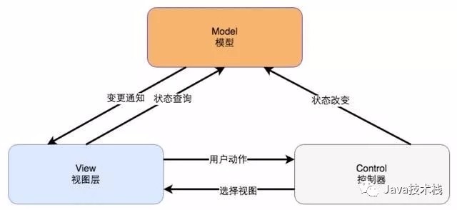 高可用高并发的 9 种技术架构！