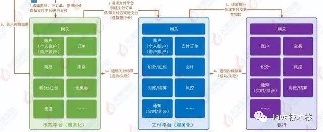 高可用高并发的 9 种技术架构！