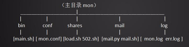 Linux学习总结（六十二）shell脚本5-监控系统开发