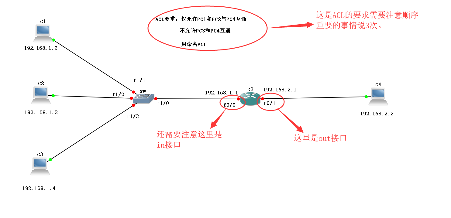 ACL 访问控制列表