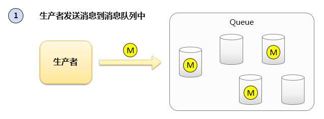 浅谈消息队列的原理