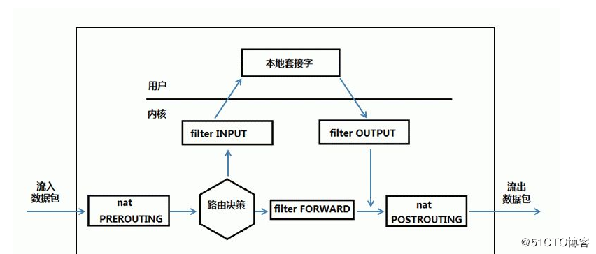 2018-06-11笔记（日常运维二）