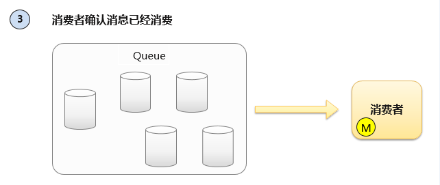 浅谈消息队列的原理