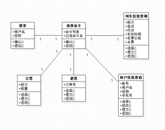 OOAD实验