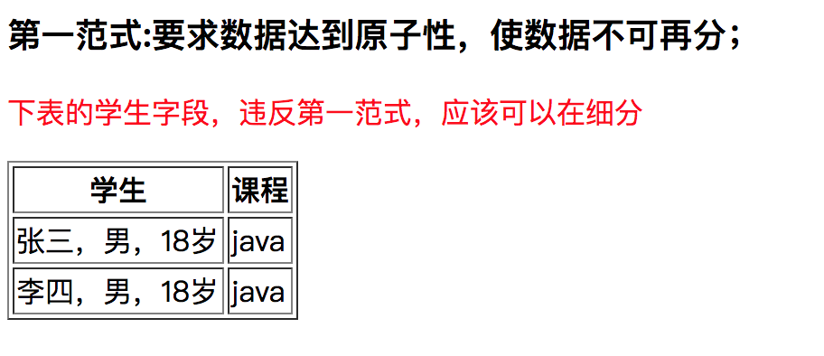 mysql 三范式介绍