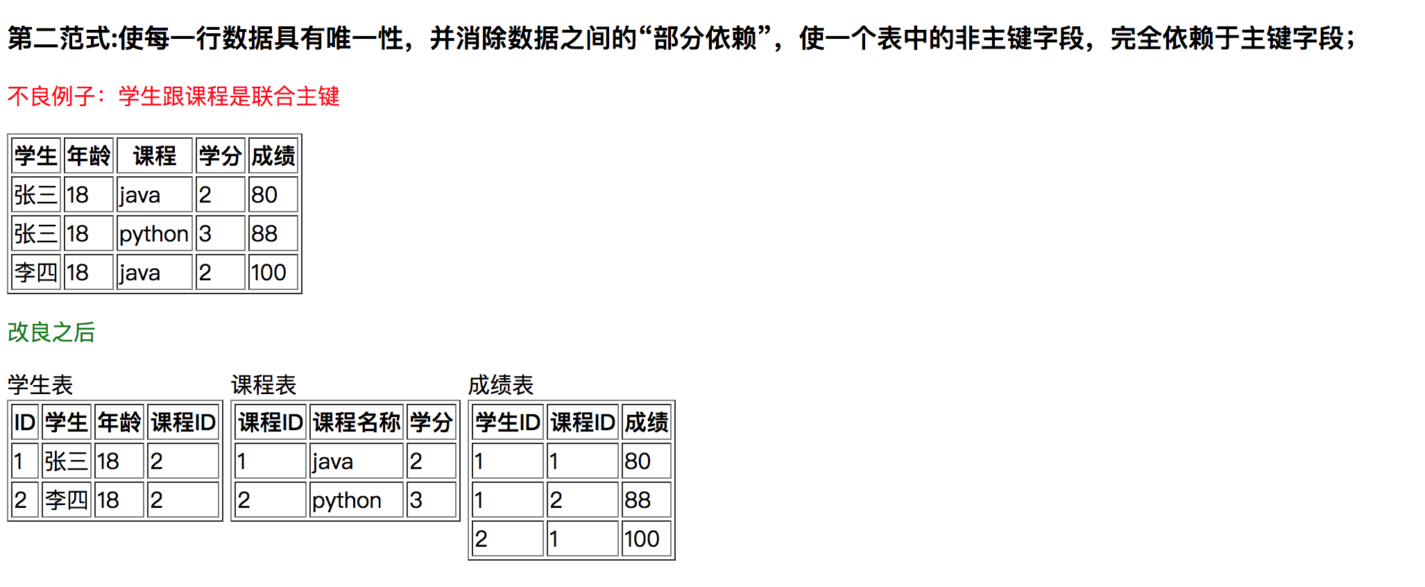 mysql 三范式介绍