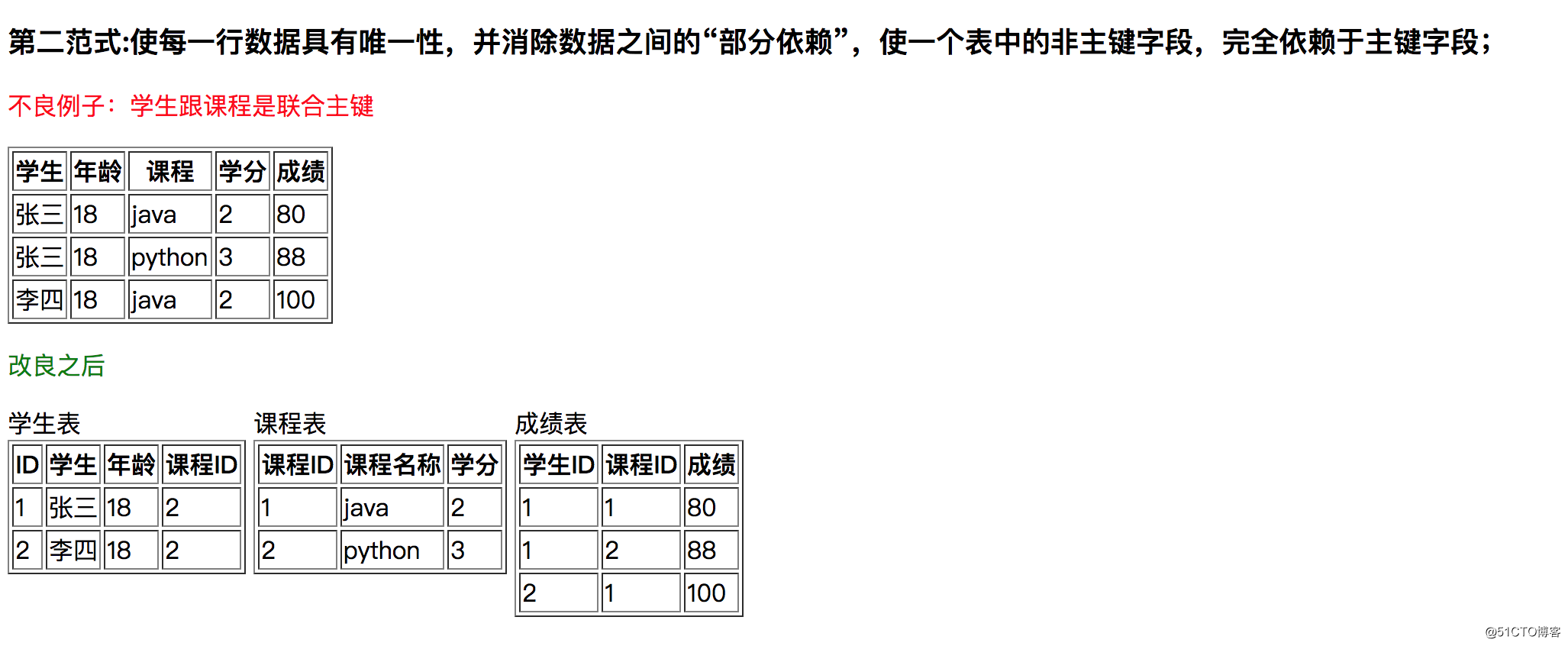 mysql 三范式介绍