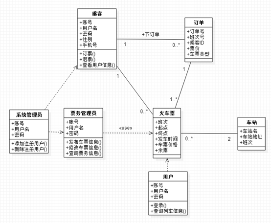 OOAD实验