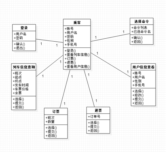 OOAD实验