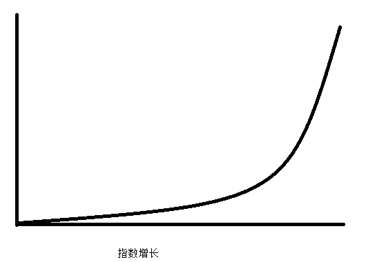 人生面临众多选择，在分岔路口能否做好每一道选择题呢？