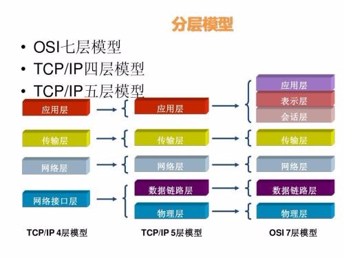 基础网络