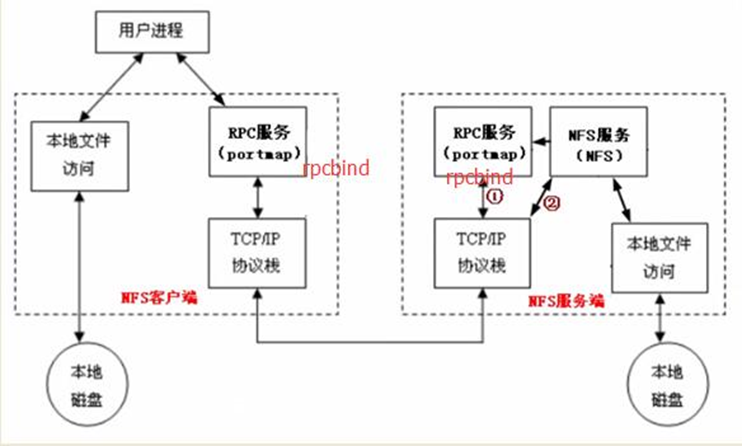 十三周三次课（6月21日）