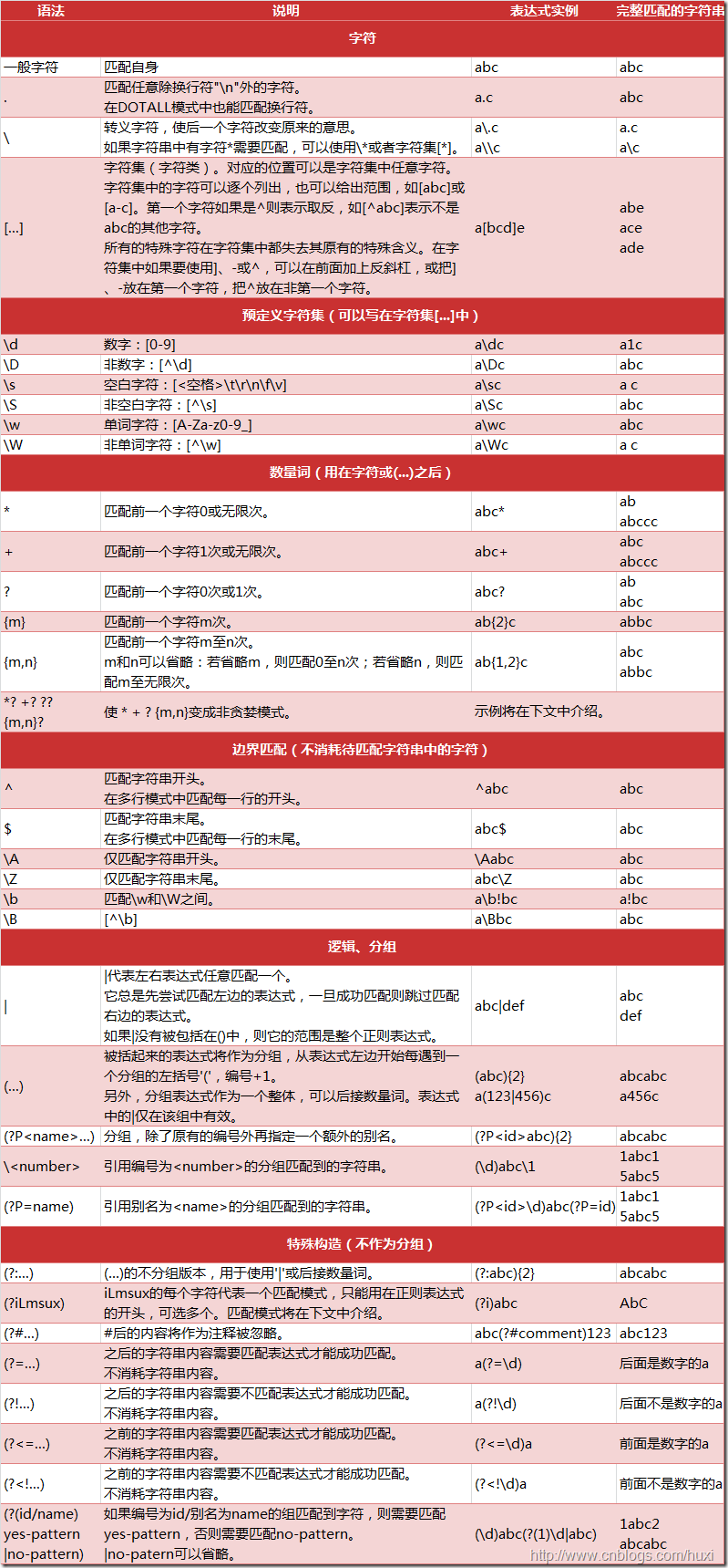 正则表达式