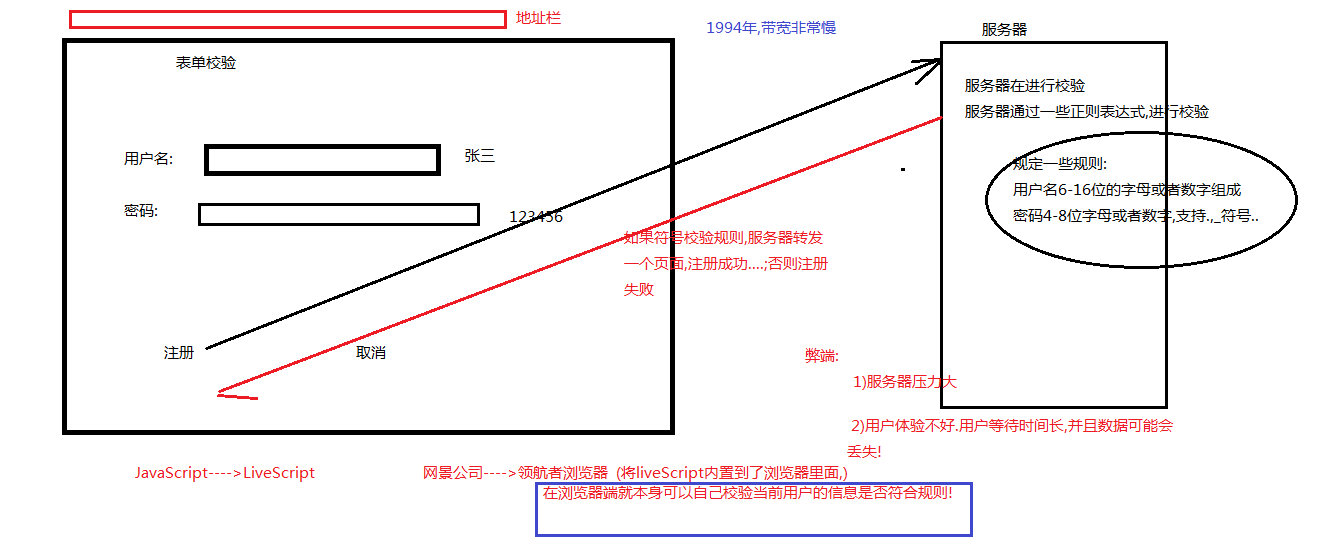 JavaScript基础(一)