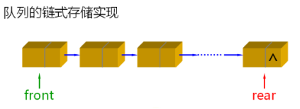 数据结构(07)_队列