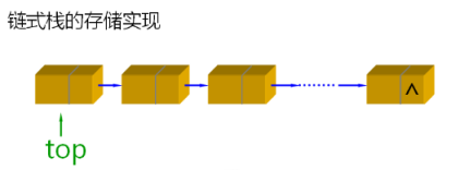 数据结构(06)_栈