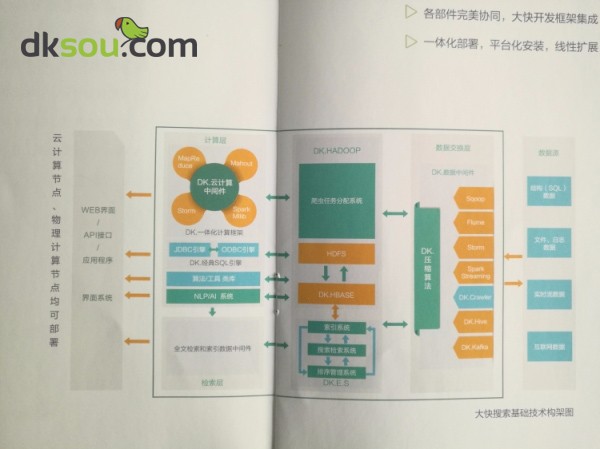 hadoop和spark的区别介绍