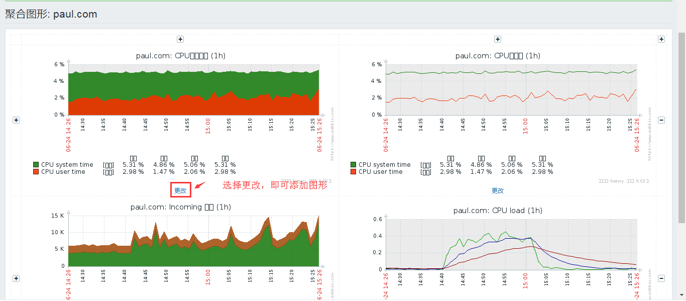 zabbix-3.0.18关联模板、配置聚合图形和幻灯片展示