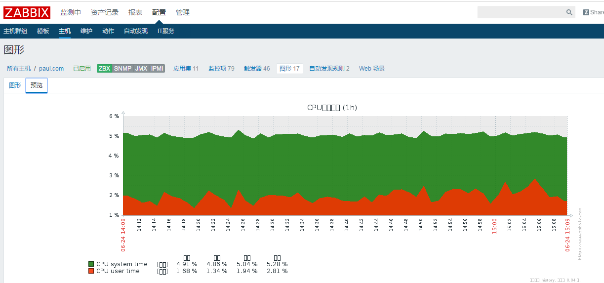 zabbix-3.0.18关联模板、配置聚合图形和幻灯片展示