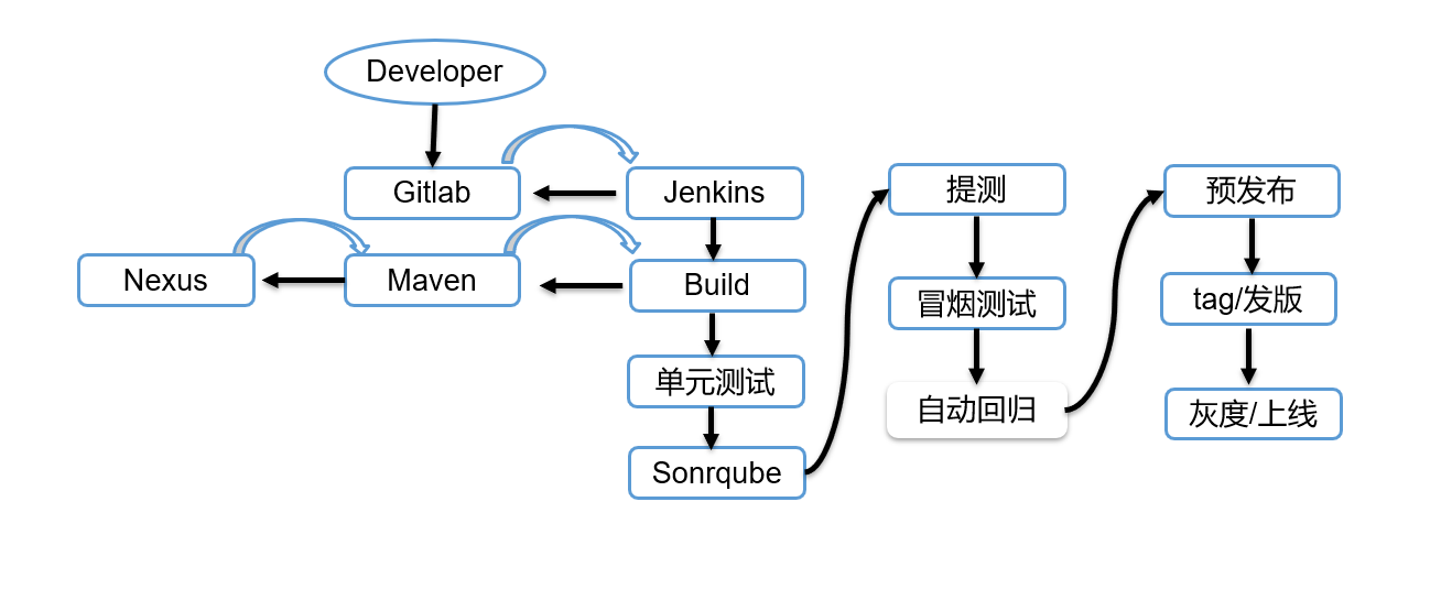 Centos7下按照配置nexus2