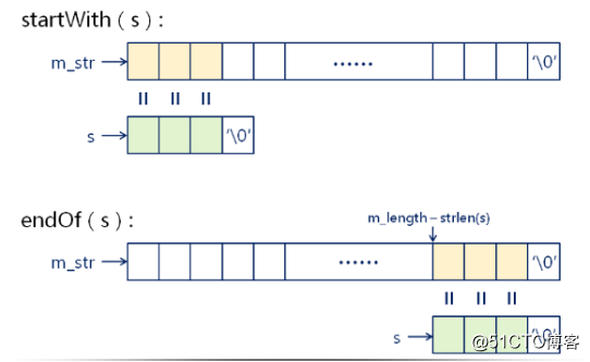 数据结构(09)_字符串类的实现
