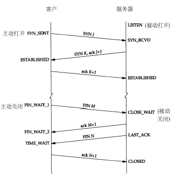 查看网络连接的具体数据