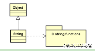 数据结构(09)_字符串类的实现