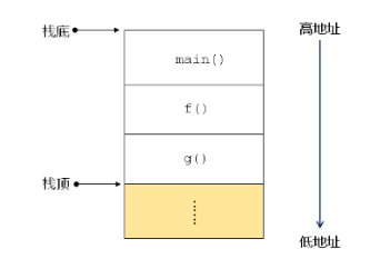 数据结构(10)_递归