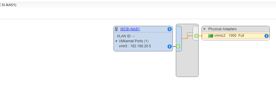 Synology NAS 存储系统多路径连接Vmware ESXi 6.5