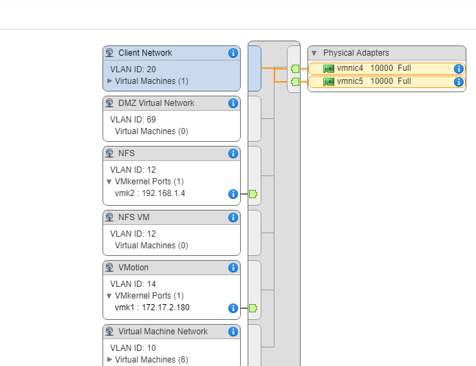 Synology NAS 存储系统多路径连接Vmware ESXi 6.5