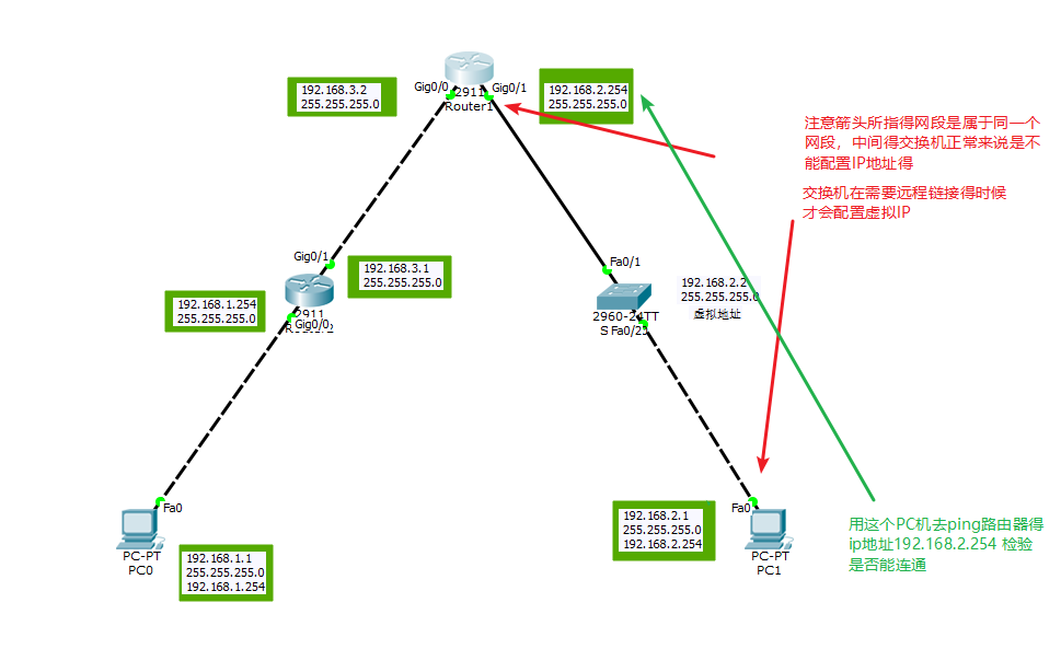 Csico（思科)模拟器拓扑图搭建，远程登陆